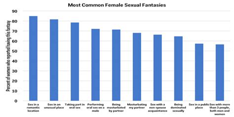 Womens Top 10 Sexual Fantasies